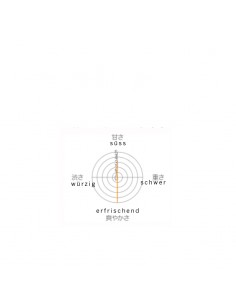 Räuchterstäbli Japan Lotus 2