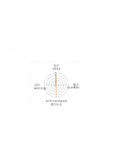 Incense sticks Japan Lotus, description