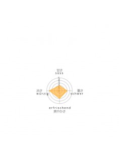 Incense sticks Japan Ume 2