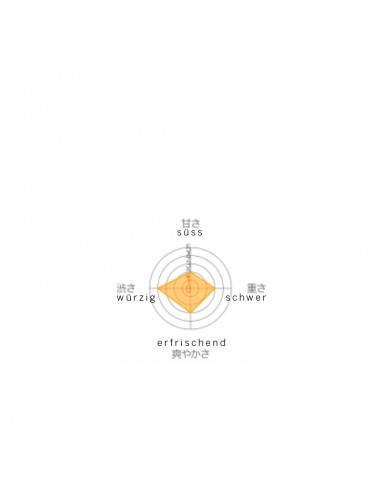 Beschreibung Beschreibung