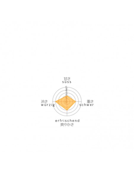 Beschreibung Beschreibung