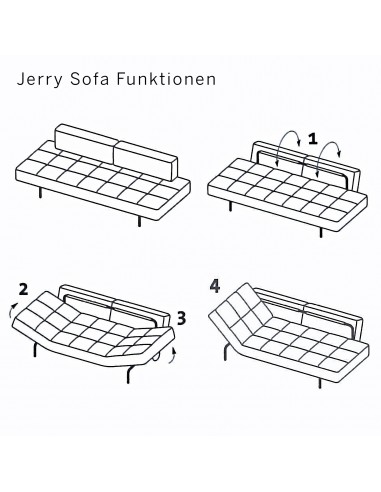 Jerry Funktionen