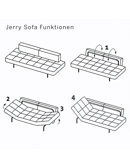 Jerry Funktionen